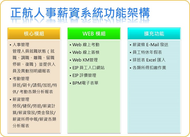 人事薪資功能架構