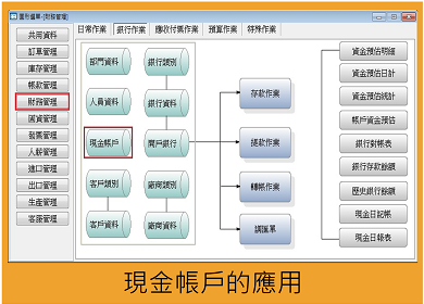 現金帳 零用金